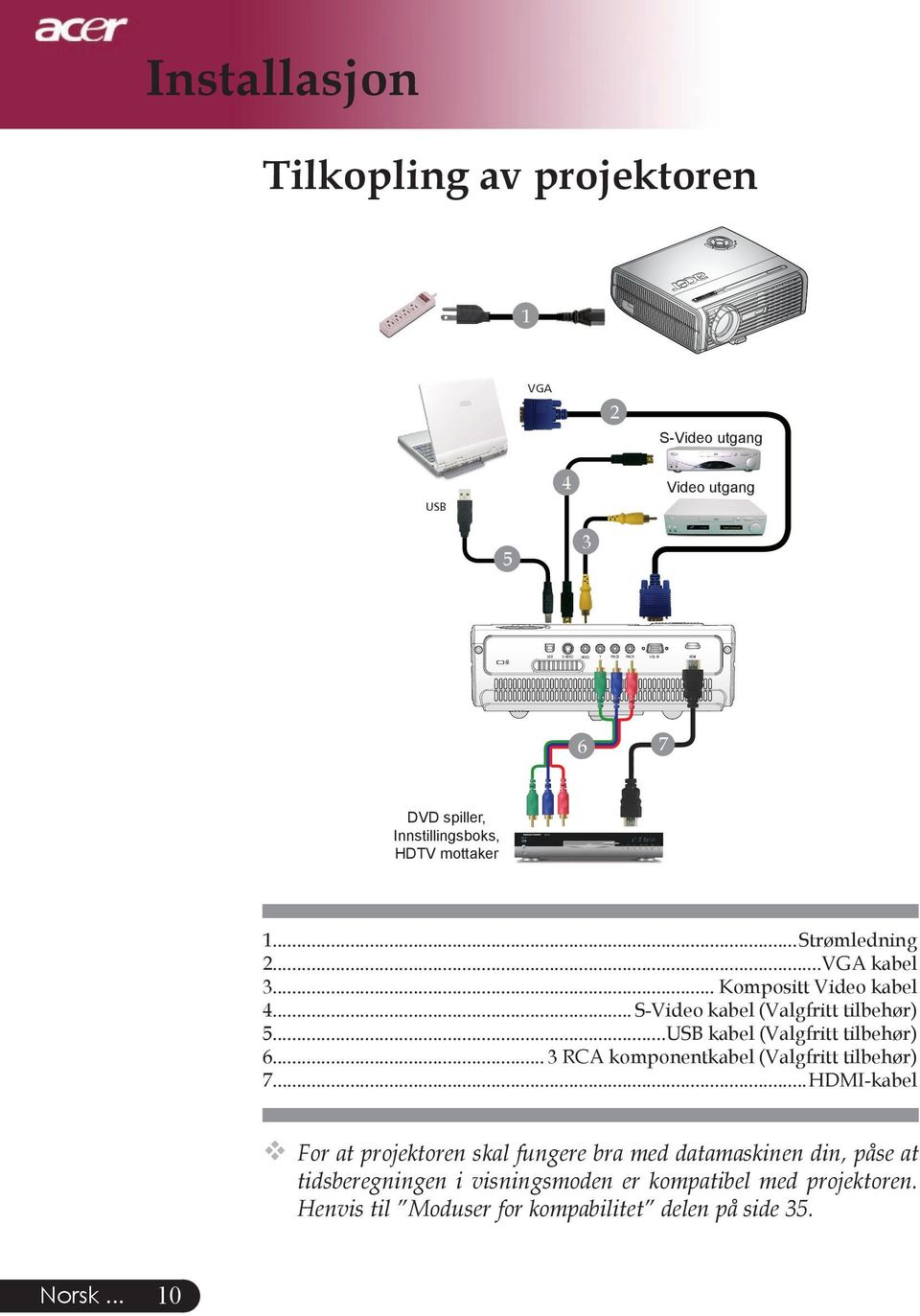 ..USB kabel (Valgfritt tilbehør) 6... 3 RCA komponentkabel (Valgfritt tilbehør) 7.