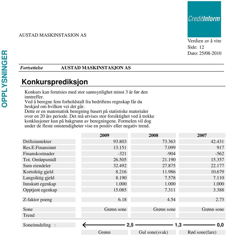 Formelen vil dog under de fleste omstendigheter vise en positiv eller negativ trend. Side: 12 2009 2008 2007 Driftsinntekter 93.803 73.363 42.431 Res.E.Finansinnt 13.151 7.