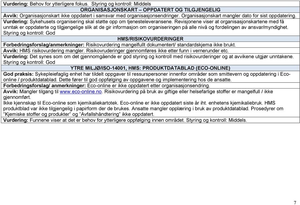 Revisjonene viser at organisasjonskartene med få unntak er oppdaterte og tilgjengelige slik at de gir informasjon om organiseringen på alle nivå og fordelingen av ansvar/myndighet.