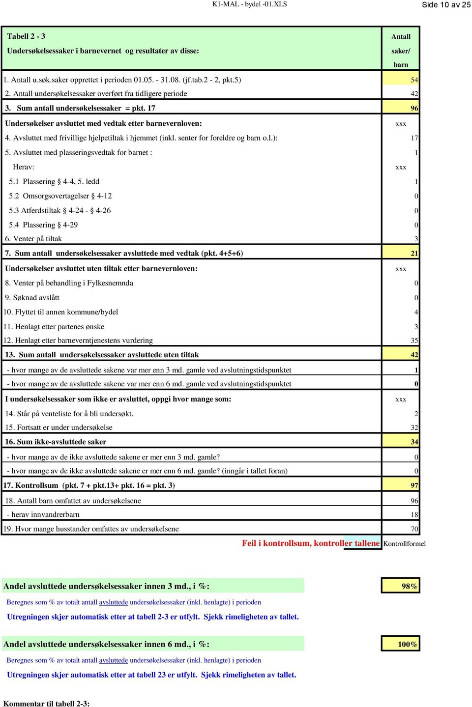 Avsluttet med frivillige hjelpetiltak i hjemmet (inkl. senter for foreldre og barn o.l.): 17 5. Avsluttet med plasseringsvedtak for barnet : 1 Herav: xxx 5.1 Plassering 4-4, 5. ledd 1 5.