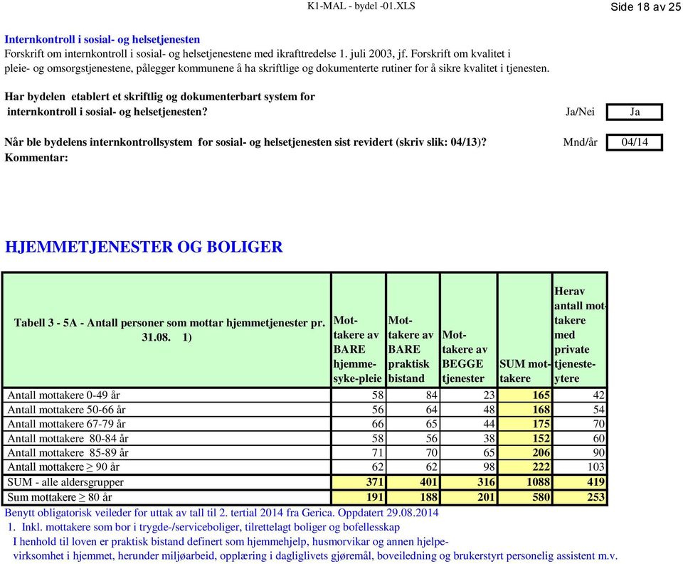 Har bydelen etablert et skriftlig og dokumenterbart system for internkontroll i sosial- og helsetjenesten?