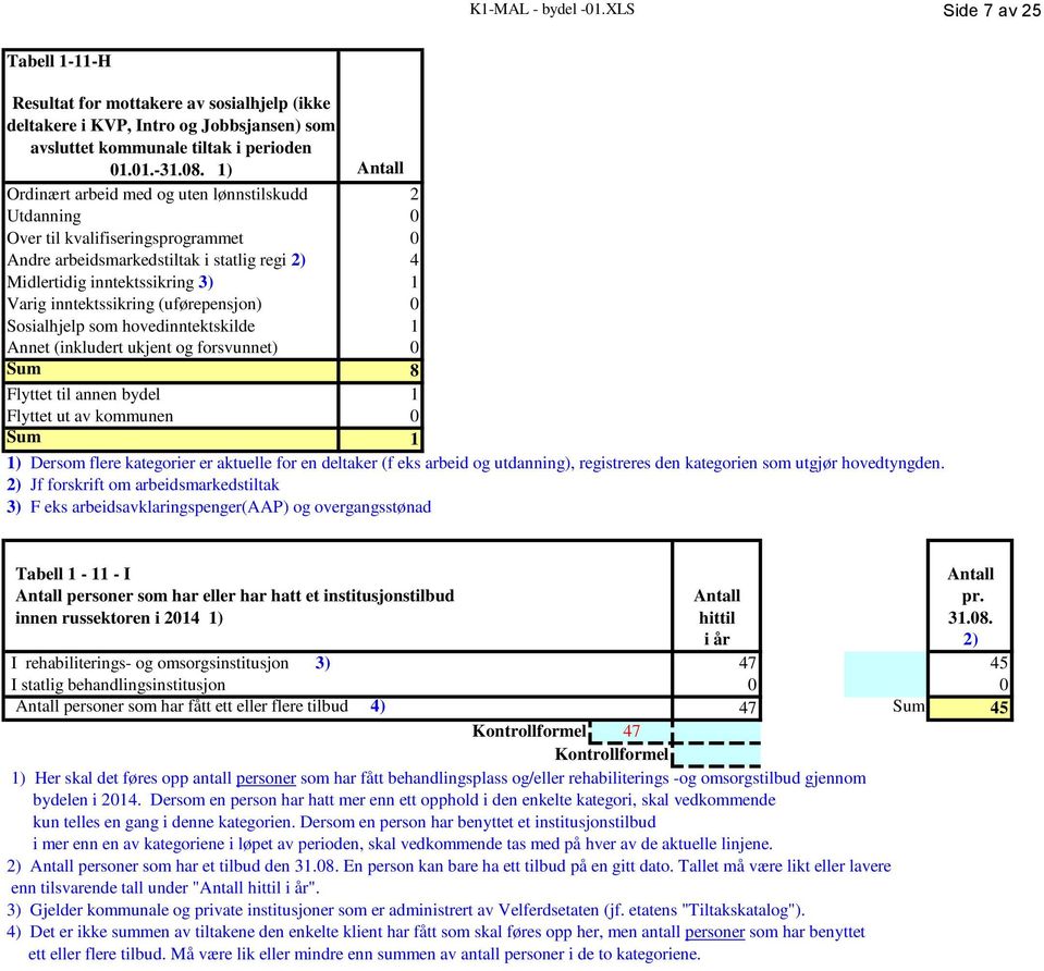(uførepensjon) 0 Sosialhjelp som hovedinntektskilde 1 Annet (inkludert ukjent og forsvunnet) 0 Sum 8 Flyttet til annen bydel 1 Flyttet ut av kommunen 0 Sum 1 1) Dersom flere kategorier er aktuelle