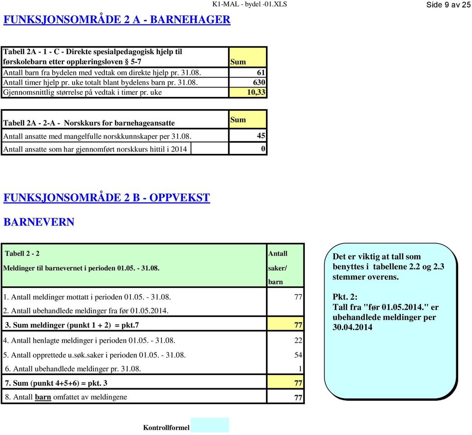 uke totalt blant bydelens barn pr. 31.08. Gjennomsnittlig størrelse på vedtak i timer pr.