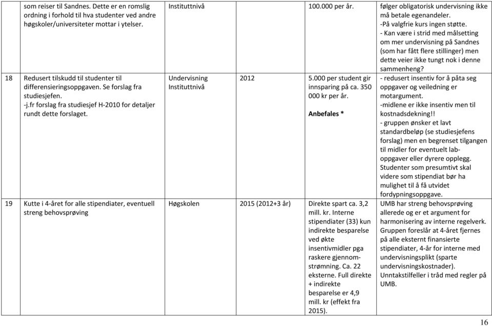 000 per år. følger obligatorisk undervisning ikke må betale egenandeler. På valgfrie kurs ingen støtte.