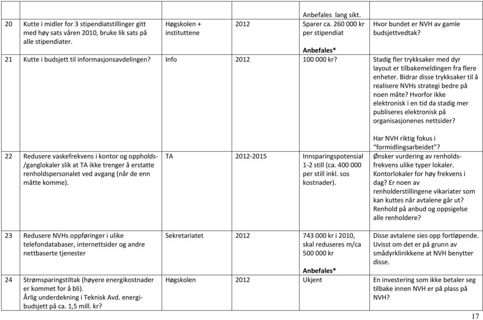 Stadig fler trykksaker med dyr layout er tilbakemeldingen fra flere enheter. Bidrar disse trykksaker til å realisere NVHs strategi bedre på noen måte?