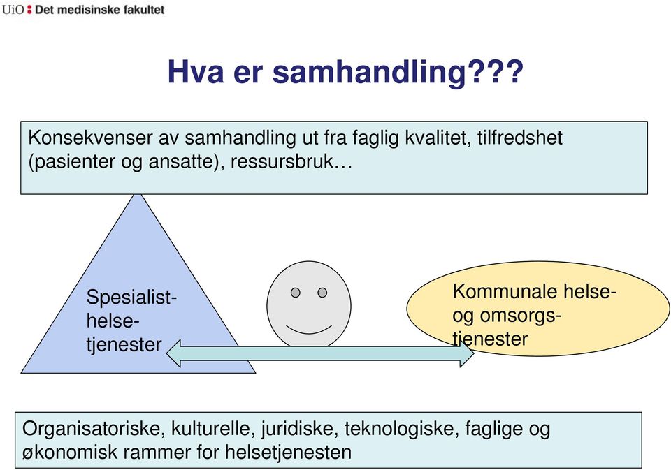 (pasienter og ansatte), ressursbruk Kommunale helseog omsorgstjenester