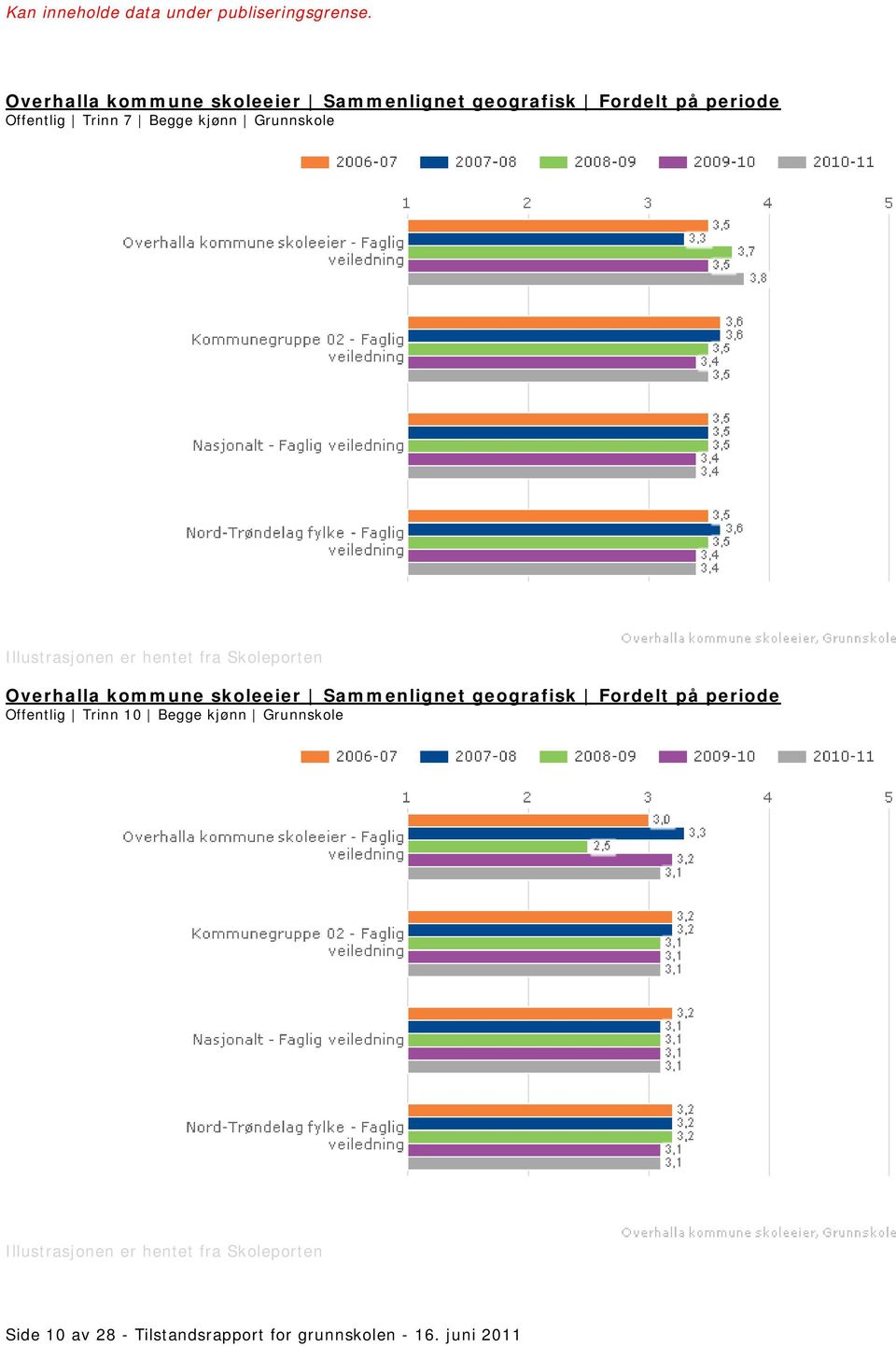 Grunnskole Side 10 av 28 - Tilstandsrapport for grunnskolen - 16.