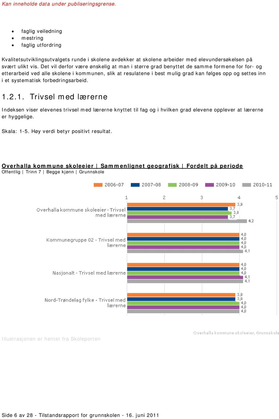 inn i et systematisk forbedringsarbeid. 1.2.1. Trivsel med lærerne Indeksen viser elevenes trivsel med lærerne knyttet til fag og i hvilken grad elevene opplever at lærerne er hyggelige.