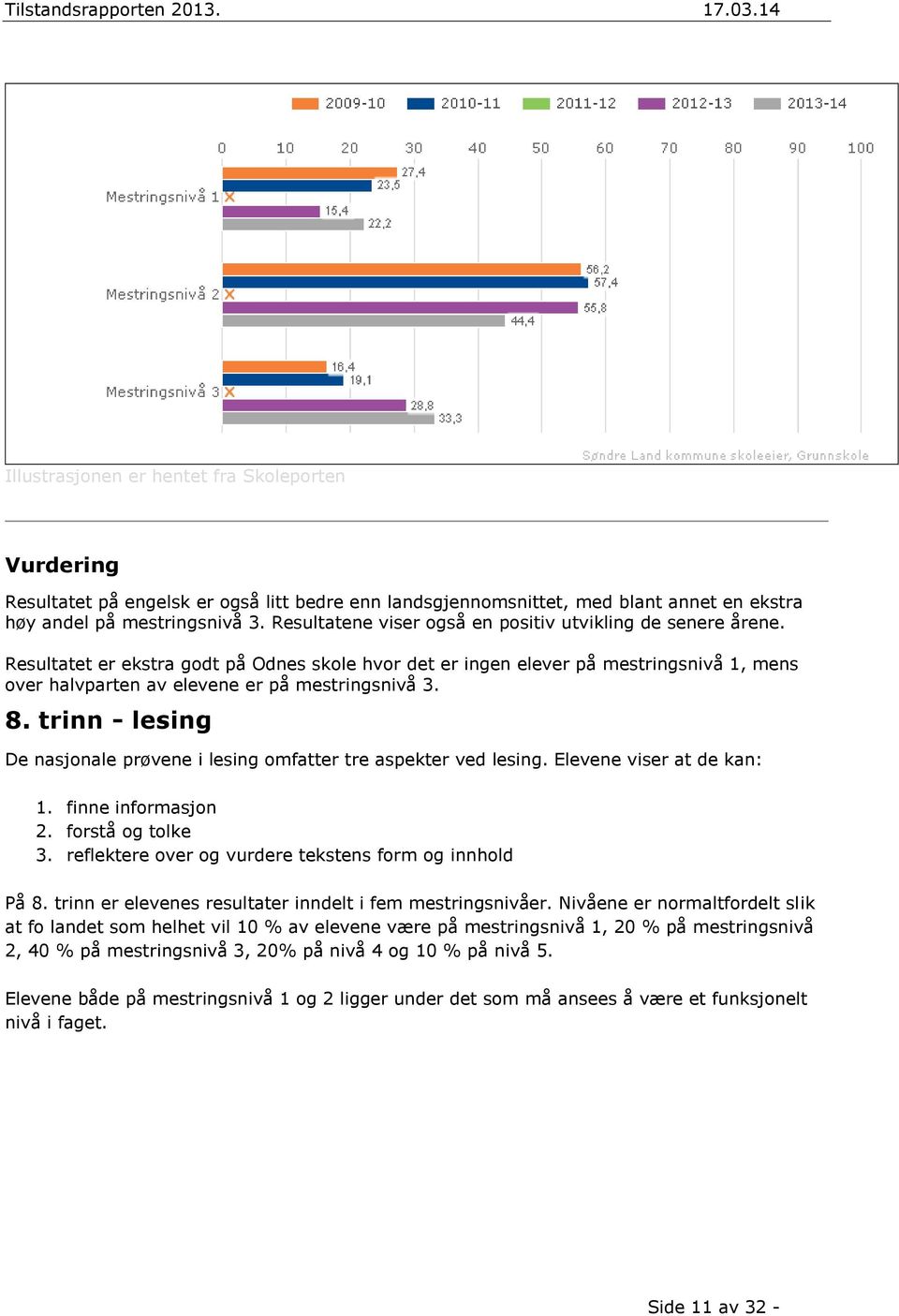 Resultatet er ekstra godt på Odnes skole hvor det er ingen elever på mestringsnivå 1, mens over halvparten av elevene er på mestringsnivå 3. 8.