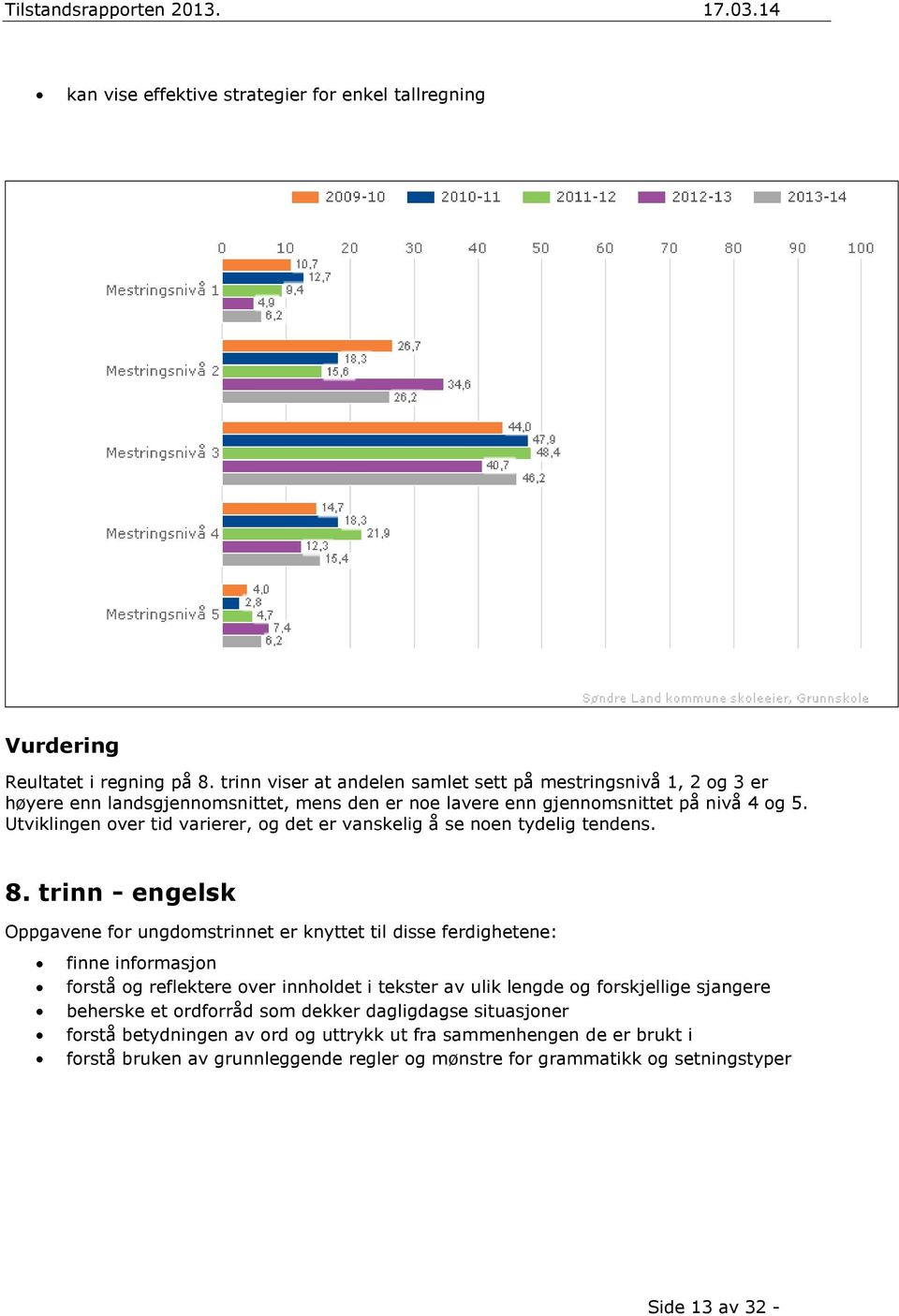 Utviklingen over tid varierer, og det er vanskelig å se noen tydelig tendens. 8.