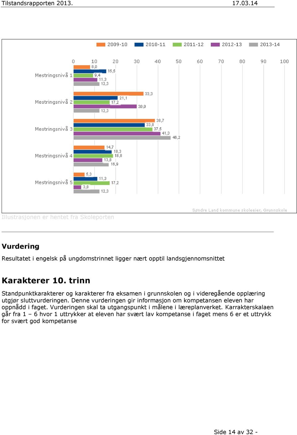 Denne vurderingen gir informasjon om kompetansen eleven har oppnådd i faget. Vurderingen skal ta utgangspunkt i målene i læreplanverket.