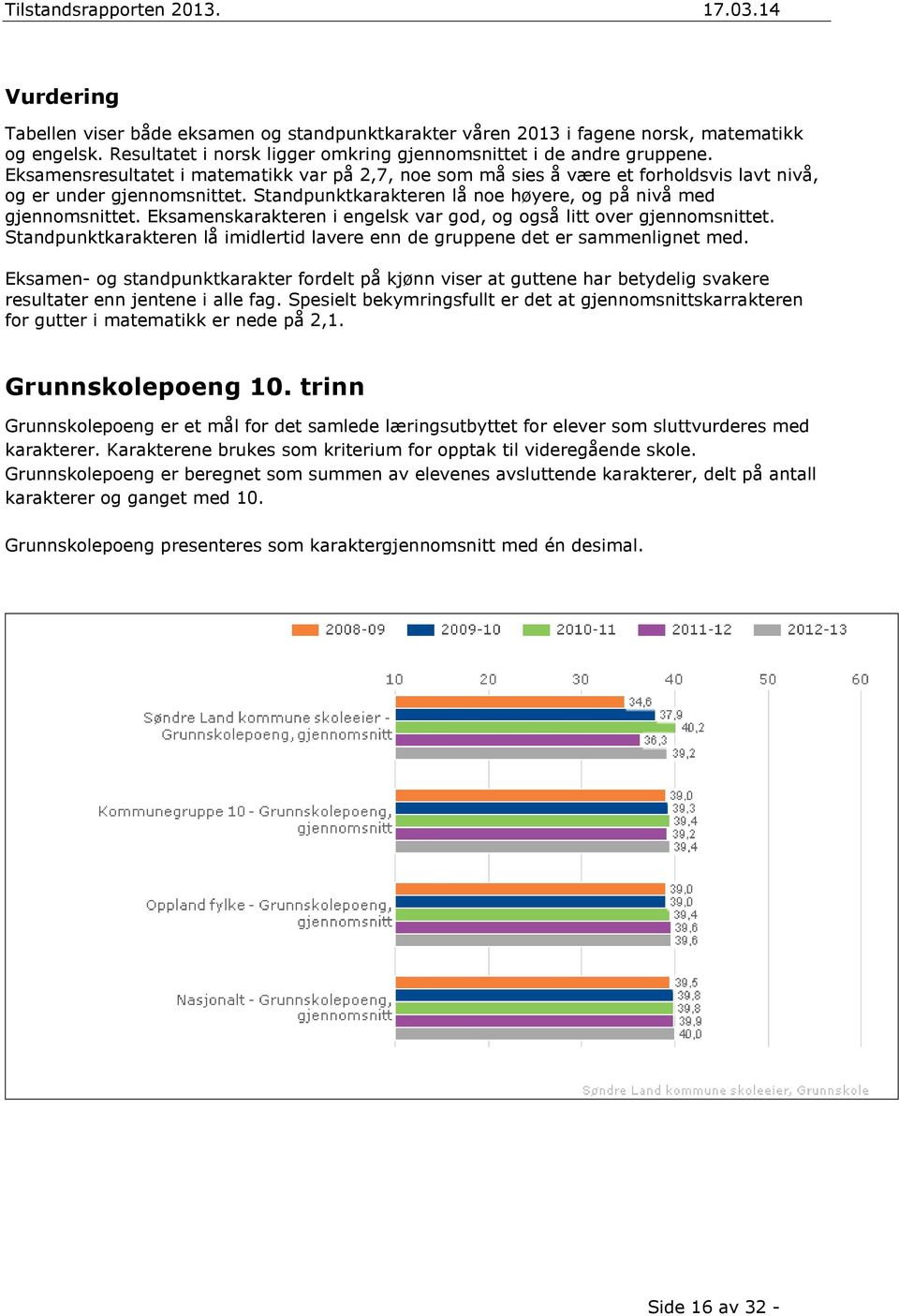 Eksamenskarakteren i engelsk var god, og også litt over gjennomsnittet. Standpunktkarakteren lå imidlertid lavere enn de gruppene det er sammenlignet med.