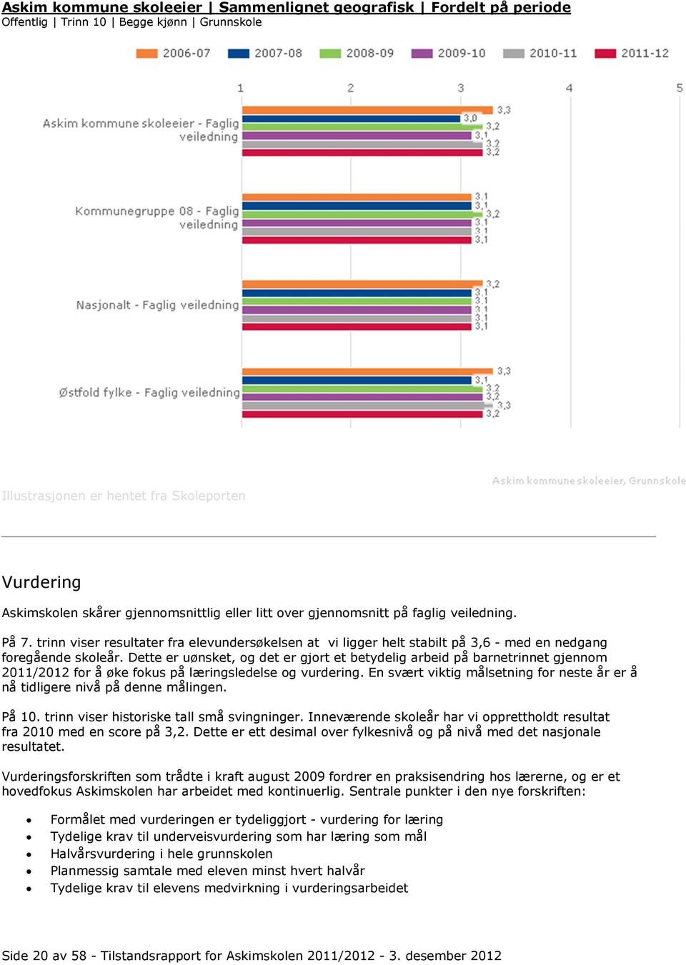 Dette er uønsket, og det er gjort et betydelig arbeid på barnetrinnet gjennom 2011/2012 for å øke fokus på læringsledelse og vurdering.