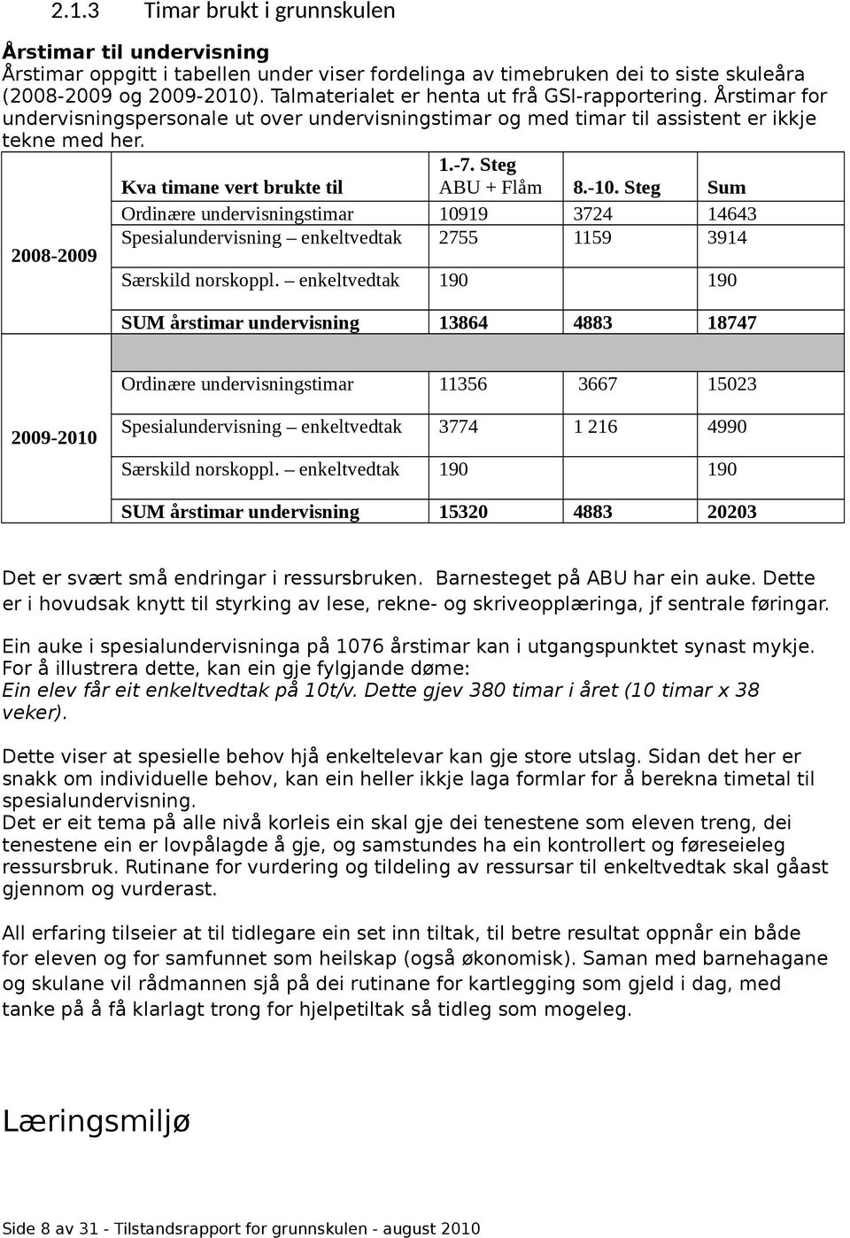 Steg Kva timane vert brukte til ABU + Flåm 8.-10. Steg Sum Ordinære undervisningstimar 10919 3724 14643 2008-2009 Spesialundervisning enkeltvedtak 2755 1159 3914 Særskild norskoppl.