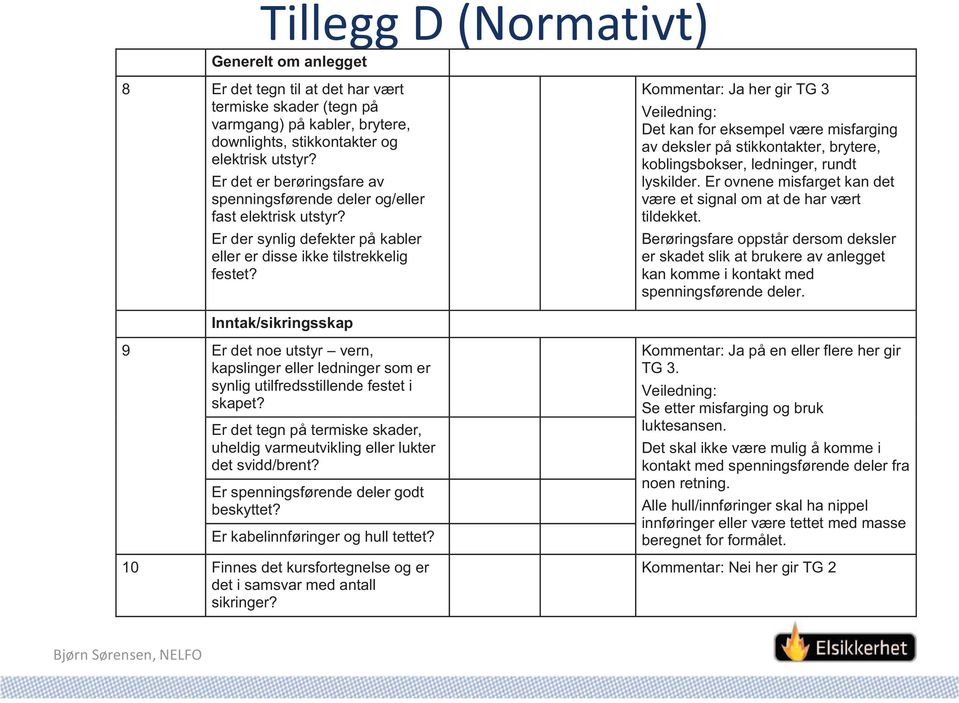 Kommentar: Ja her gir TG 3 Veiledning: Det kan for eksempel være misfarging av deksler på stikkontakter, brytere, koblingsbokser, ledninger, rundt lyskilder.