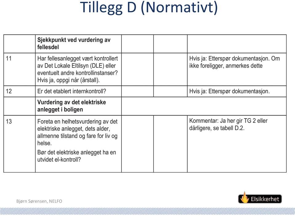 Hvis ja: Etterspør dokumentasjon.