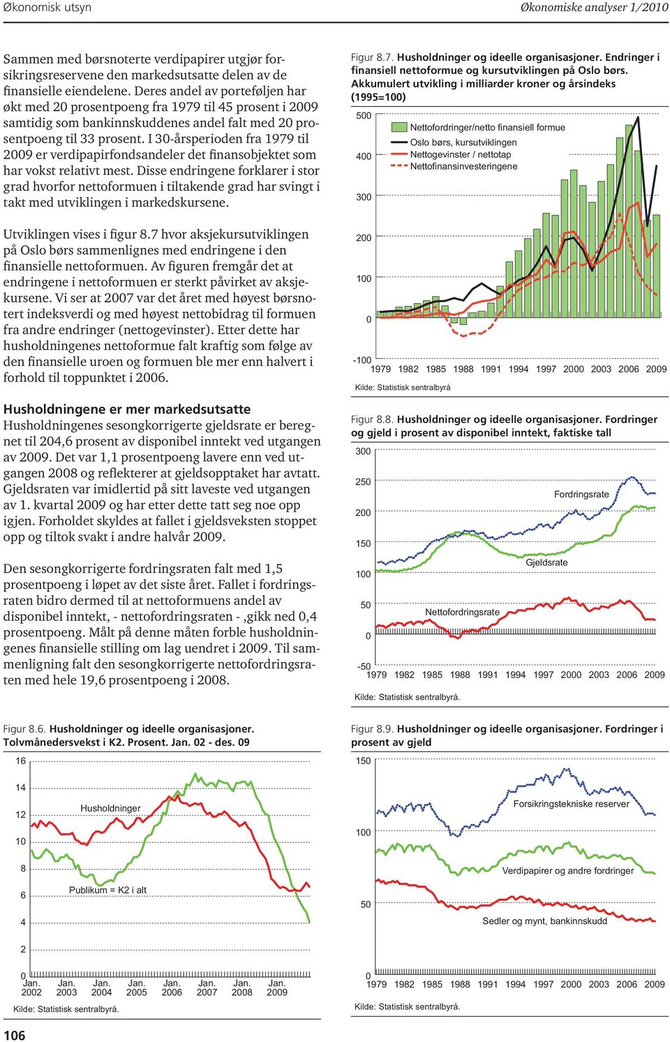 I 3-årsperioden fra 1979 til 29 er verdipapirfondsandeler det finansobjektet som har vokst relativt mest.