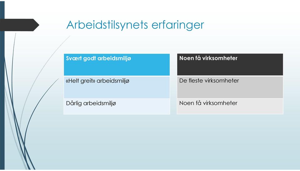 greit» arbeidsmiljø De fleste