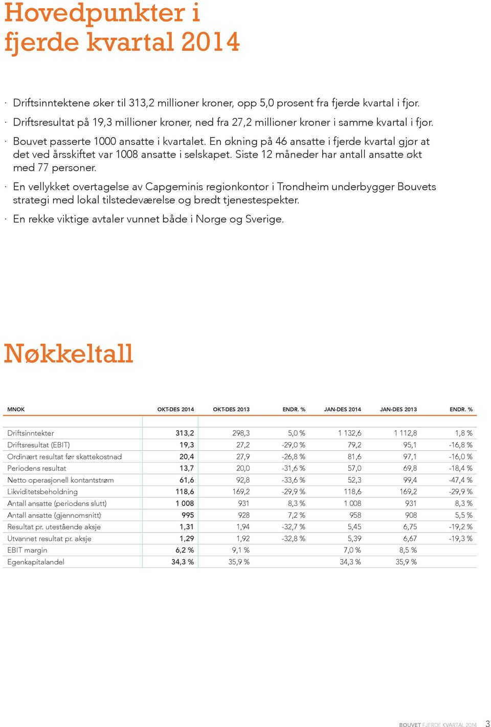 En økning på 46 ansatte i fjerde kvartal gjør at det ved årsskiftet var 1008 ansatte i selskapet. Siste 12 måneder har antall ansatte økt med 77 personer.