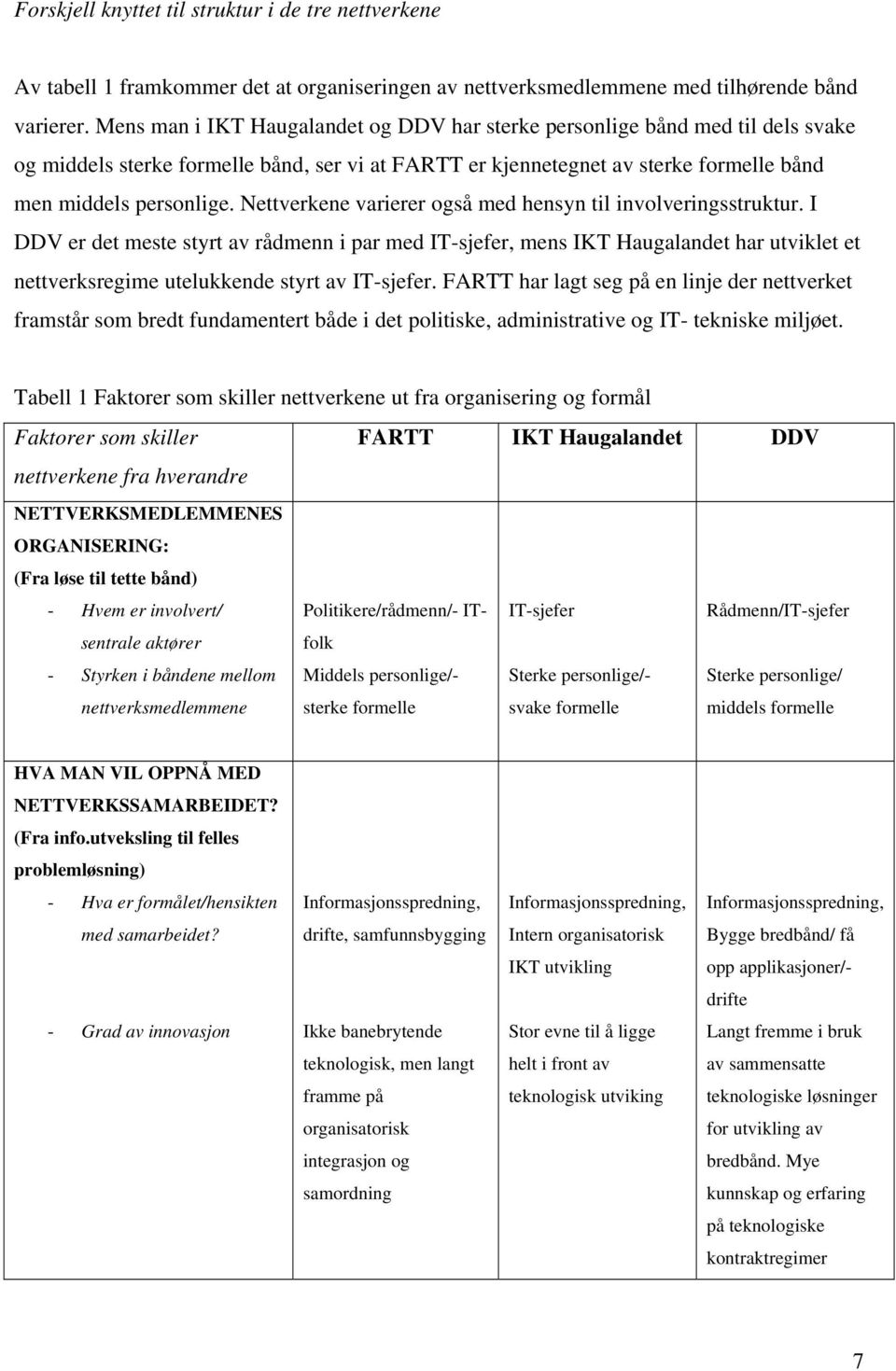 Nettverkene varierer også med hensyn til involveringsstruktur.