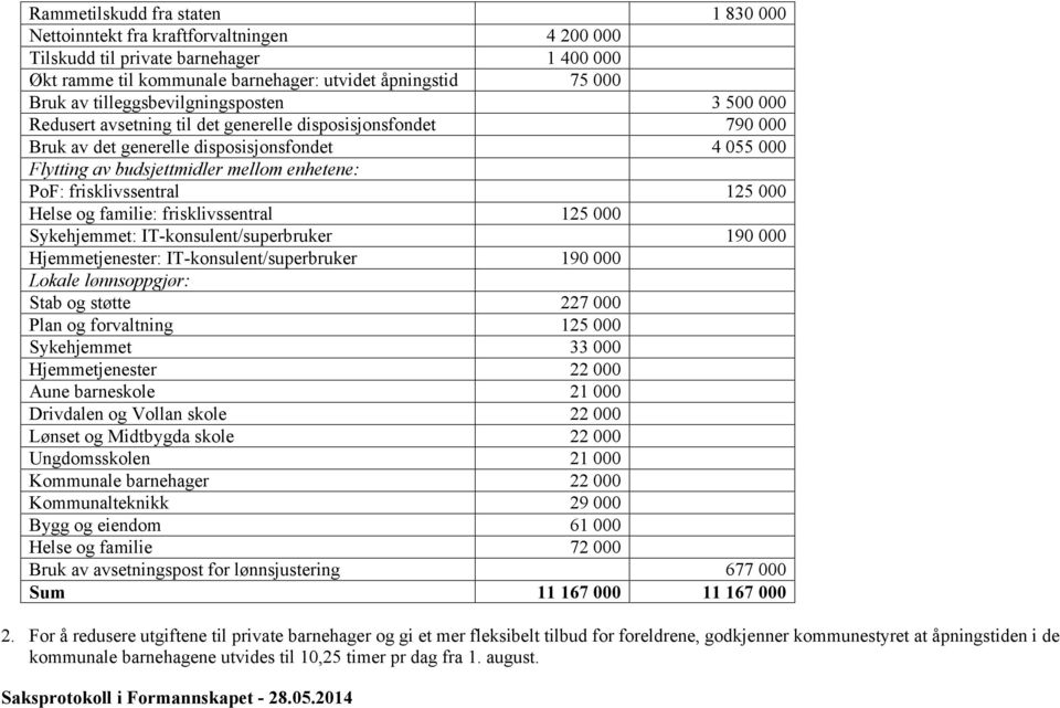 frisklivssentral 125 000 Helse og familie: frisklivssentral 125 000 Sykehjemmet: IT-konsulent/superbruker 190 000 Hjemmetjenester: IT-konsulent/superbruker 190 000 Lokale lønnsoppgjør: Stab og støtte