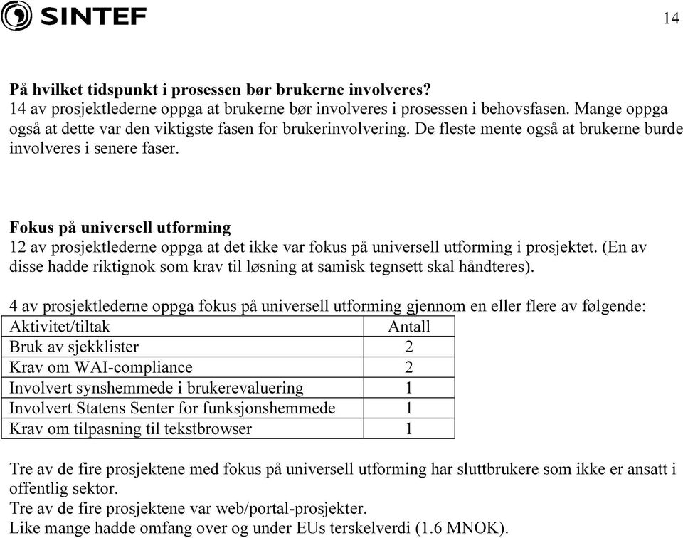 Fokus på universell utforming 12 av prosjektlederne oppga at det ikke var fokus på universell utforming i prosjektet.