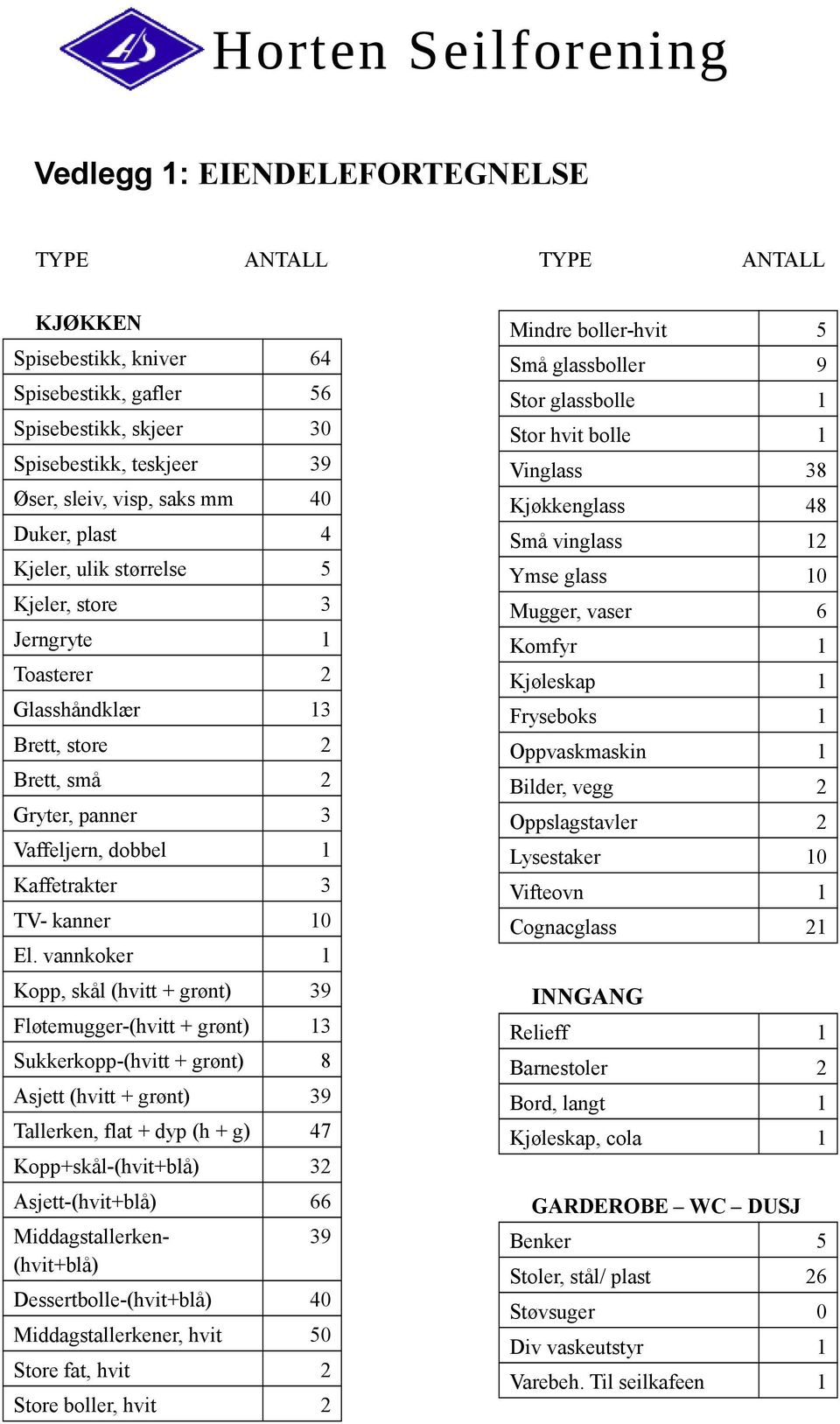 vannkoker 1 Kopp, skål (hvitt + grønt) 39 Fløtemugger-(hvitt + grønt) 13 Sukkerkopp-(hvitt + grønt) 8 Asjett (hvitt + grønt) 39 Tallerken, flat + dyp (h + g) 47 Kopp+skål-(hvit+blå) 32