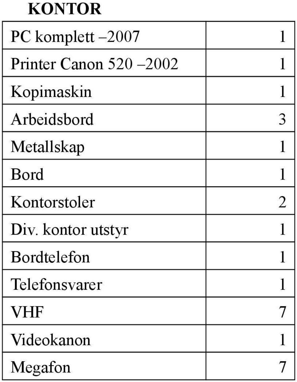 Bord 1 Kontorstoler 2 Div.