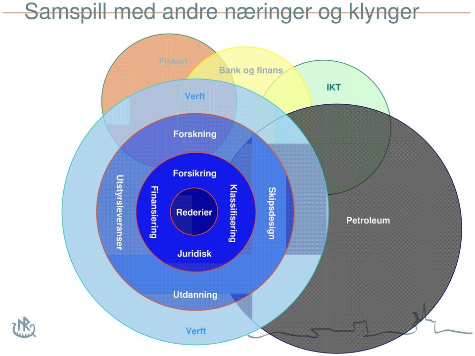 Utstyrsleveranser Finansiering Forsikring