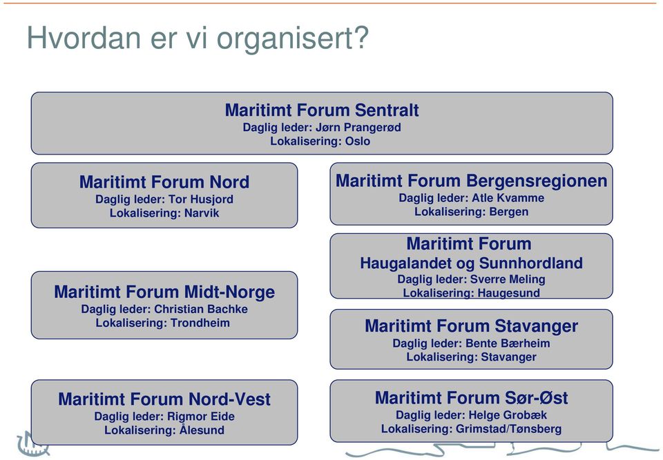 Midt-Norge Daglig leder: Christian Bachke Lokalisering: Trondheim Maritimt Forum Nord-Vest Daglig leder: Rigmor Eide Lokalisering: Ålesund Maritimt Forum