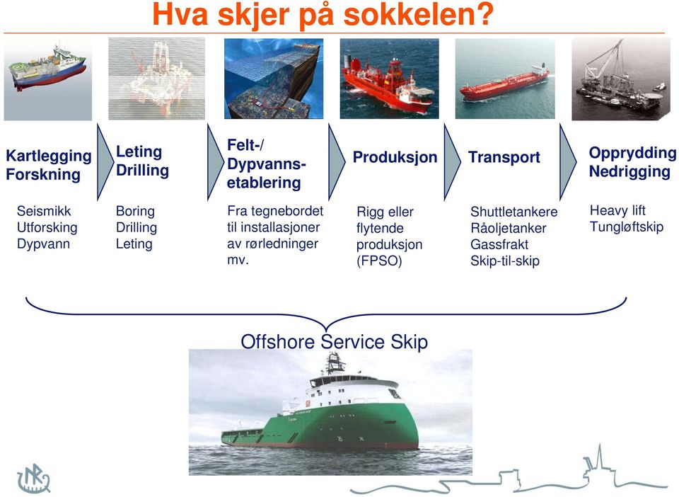 Opprydding Nedrigging Seismikk Utforsking Dypvann Boring Drilling Leting Fra tegnebordet til