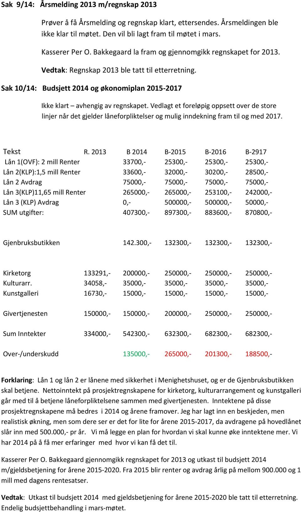 Vedlagt et foreløpig oppsett over de store linjer når det gjelder låneforpliktelser og mulig inndekning fram til og med 2017. Tekst R.