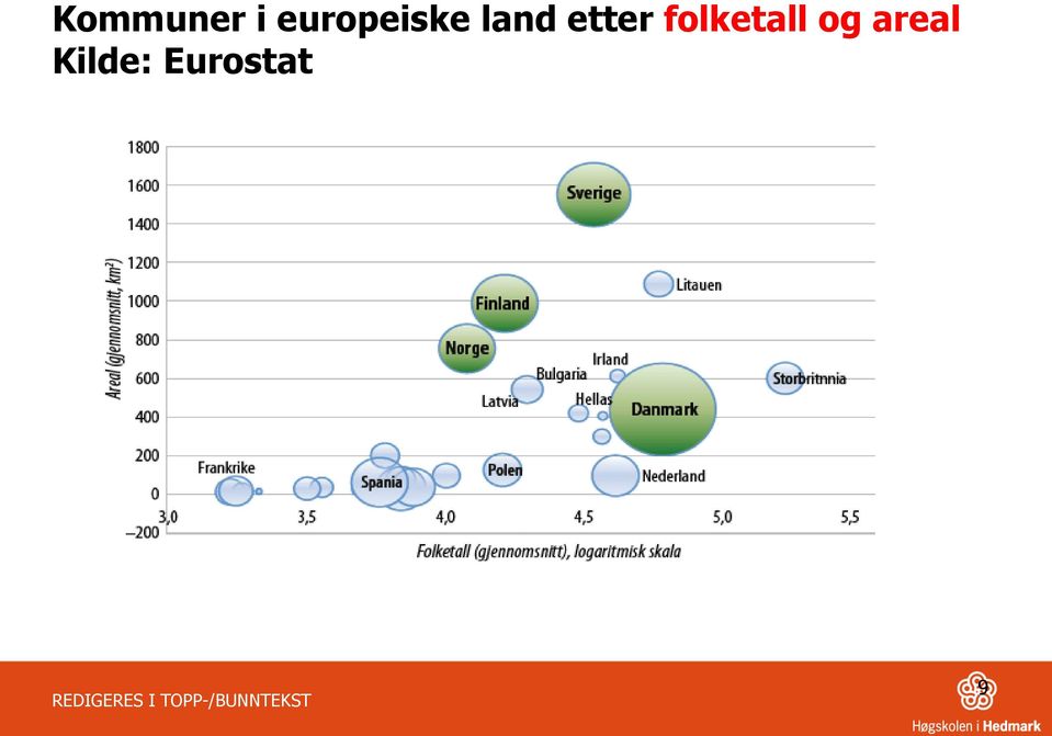 etter folketall