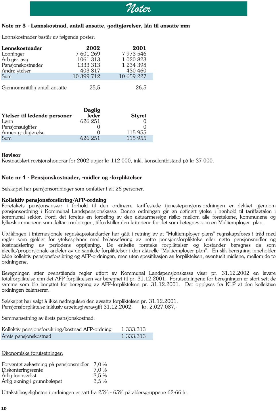 Styret Lønn 626 251 0 Pensjonsutgifter 0 0 Annen godtgjørelse 0 115 955 Sum 626 251 115 955 Revisor Kostnadsført revisjonshonorar for 2002 utgjør kr 112 000, inkl. konsulentbistand på kr 37 000.