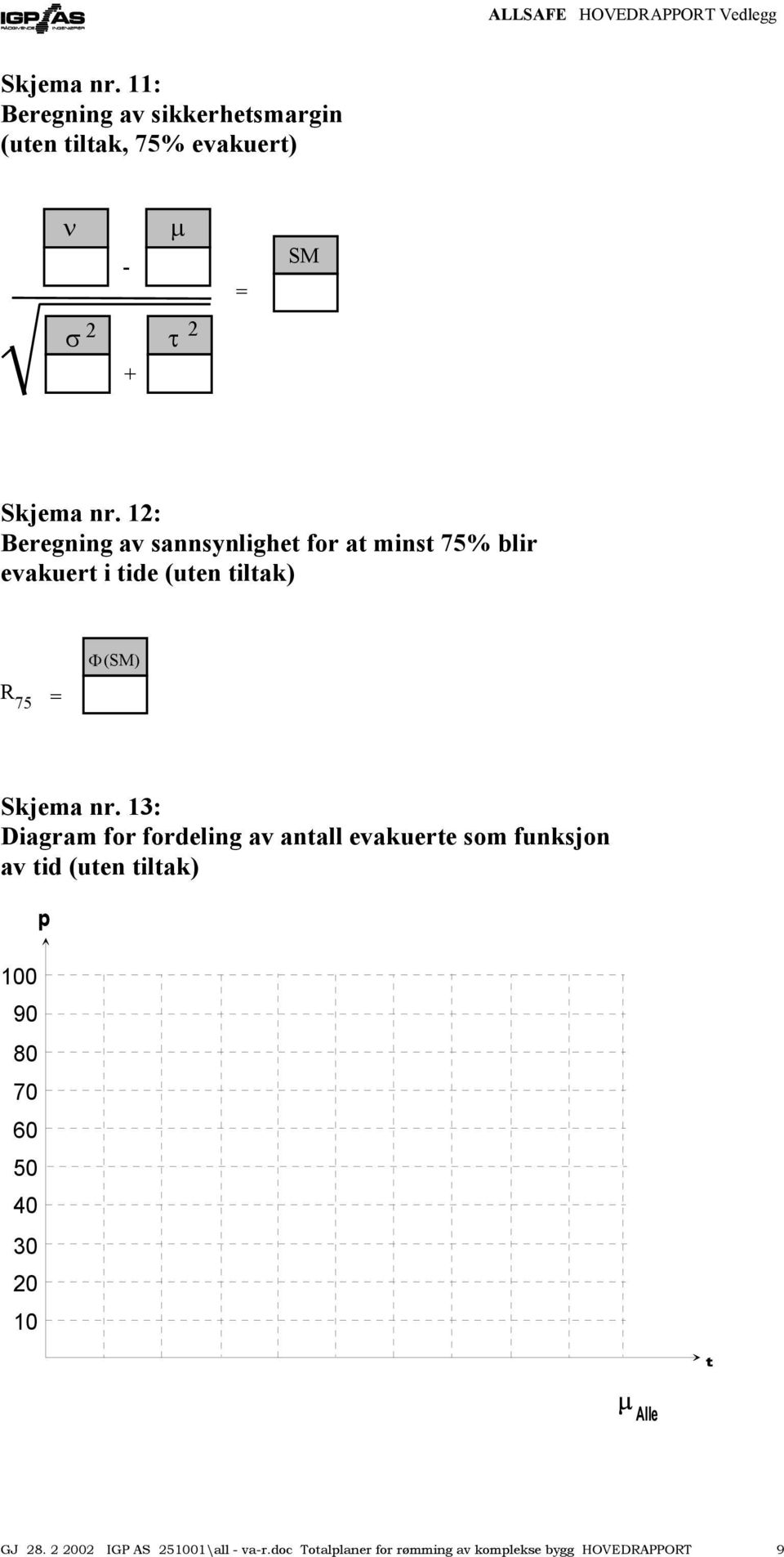 nr. 13: Diagram for fordeling av antall evakuerte som funksjon av tid (uten tiltak) 100 90 80 70 60