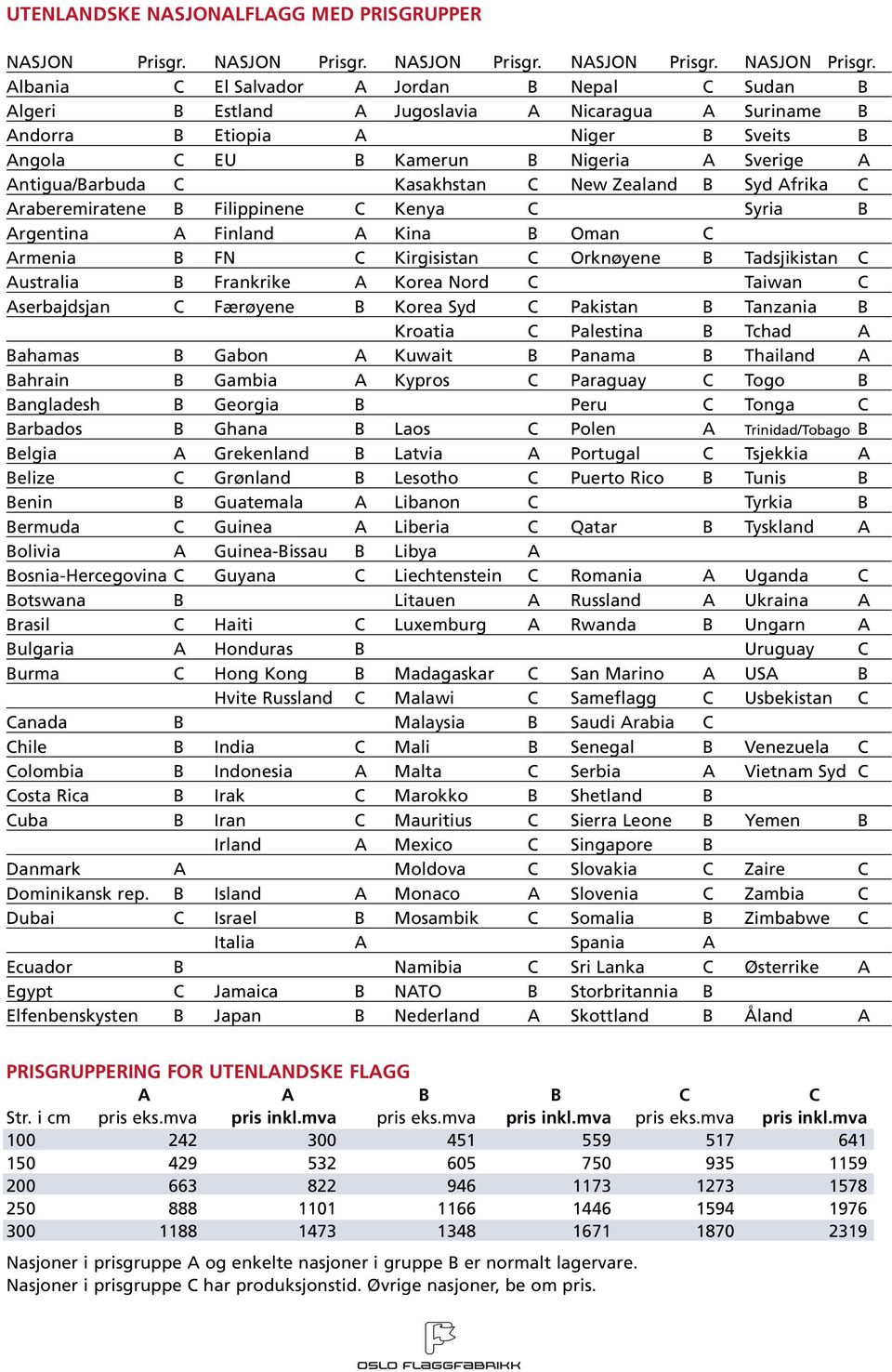 Albania C El Salvador A Jordan B Nepal C Sudan B Algeri B Estland A Jugoslavia A Nicaragua A Suriname B Andorra B Etiopia A Niger B Sveits B Angola C EU B Kamerun B Nigeria A Sverige A