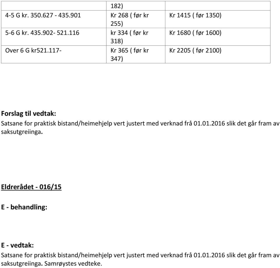 bistand/heimehjelp vert justert med verknad frå 01.01.2016 slik det går fram av saksutgreiinga.