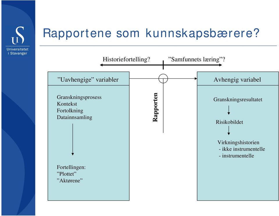 Fortolkning Datainnsamling Rapporten Granskningsresultatet Risikobildet