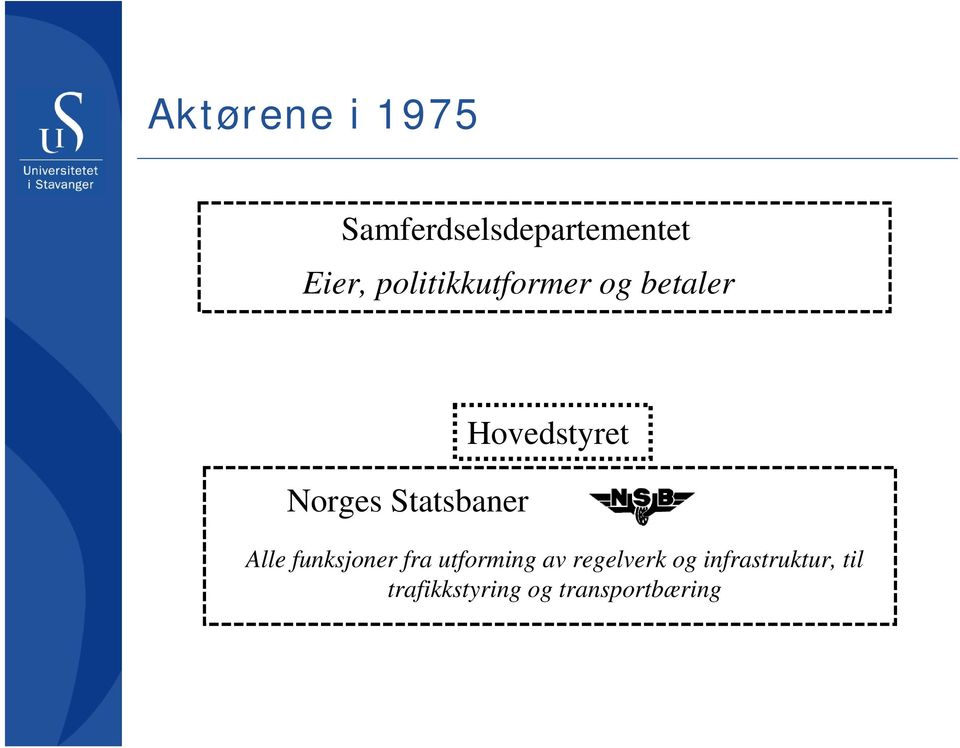 Hovedstyret Alle funksjoner fra utforming av