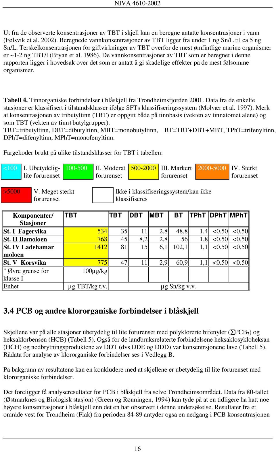 Terskelkonsentrasjonen for giftvirkninger av TBT overfor de mest ømfintlige marine organismer er ~1-2 ng TBT/l (Bryan et al. 1986).