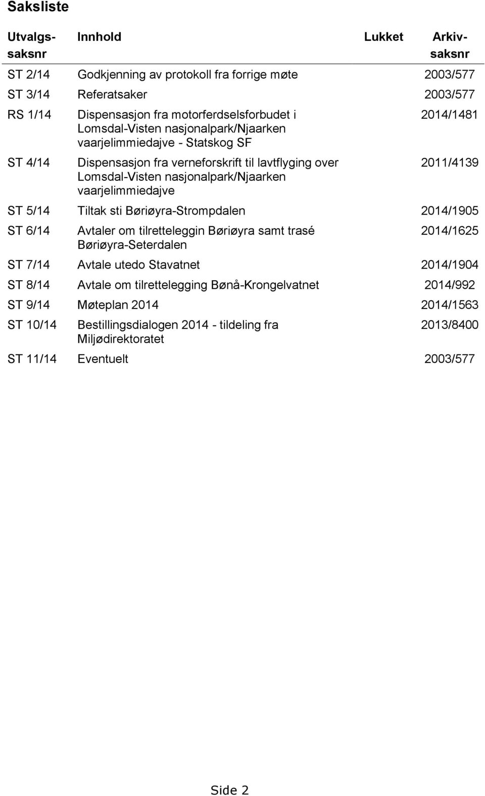 vaarjelimmiedajve 2014/1481 2011/4139 ST 5/14 Tiltak sti Børiøyra-Strompdalen 2014/1905 ST 6/14 Avtaler om tilretteleggin Børiøyra samt trasé Børiøyra-Seterdalen 2014/1625 ST 7/14 Avtale utedo