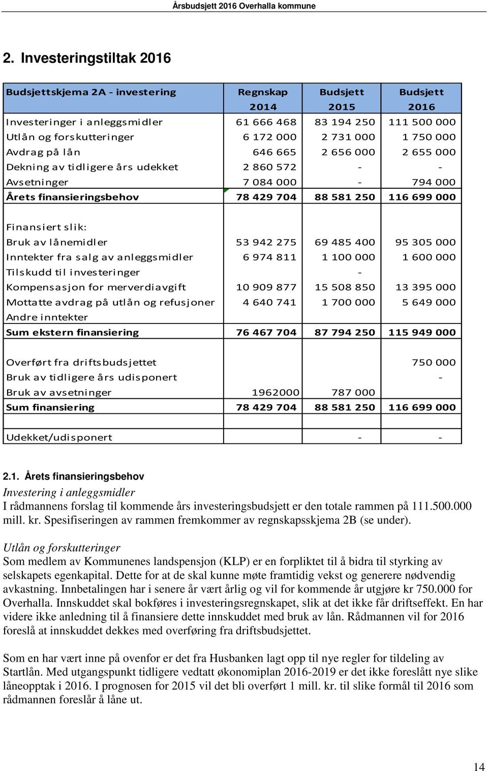 275 69 485 400 95 305 000 Inntekter fra salg av anleggsmidler 6 974 811 1 100 000 1 600 000 Tilskudd til investeringer - Kompensasjon for merverdi avgi ft 10 909 877 15 508 850 13 395 000 Mottatte