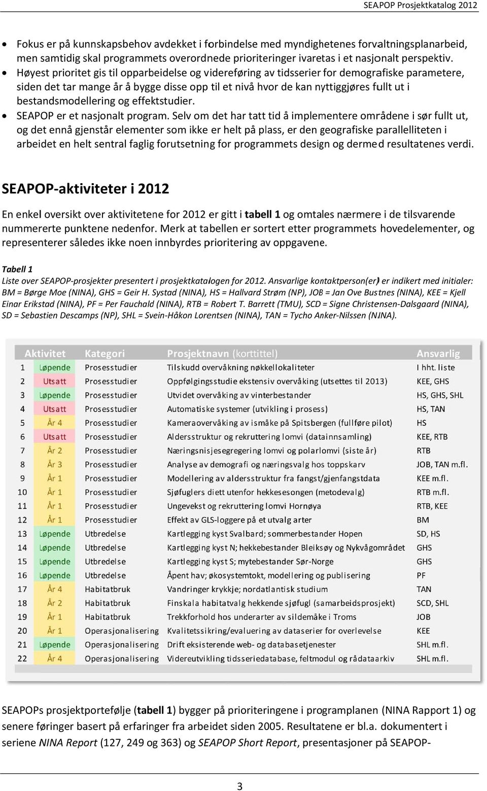 planen (NINA Rapport 1) og senere føringer basert på erfaringer fra arbeidet siden 2005. Resultatene er bl.a. dokumentert i seriene NINA Report (127, 249 og 363) og SEAPOP Short Report,