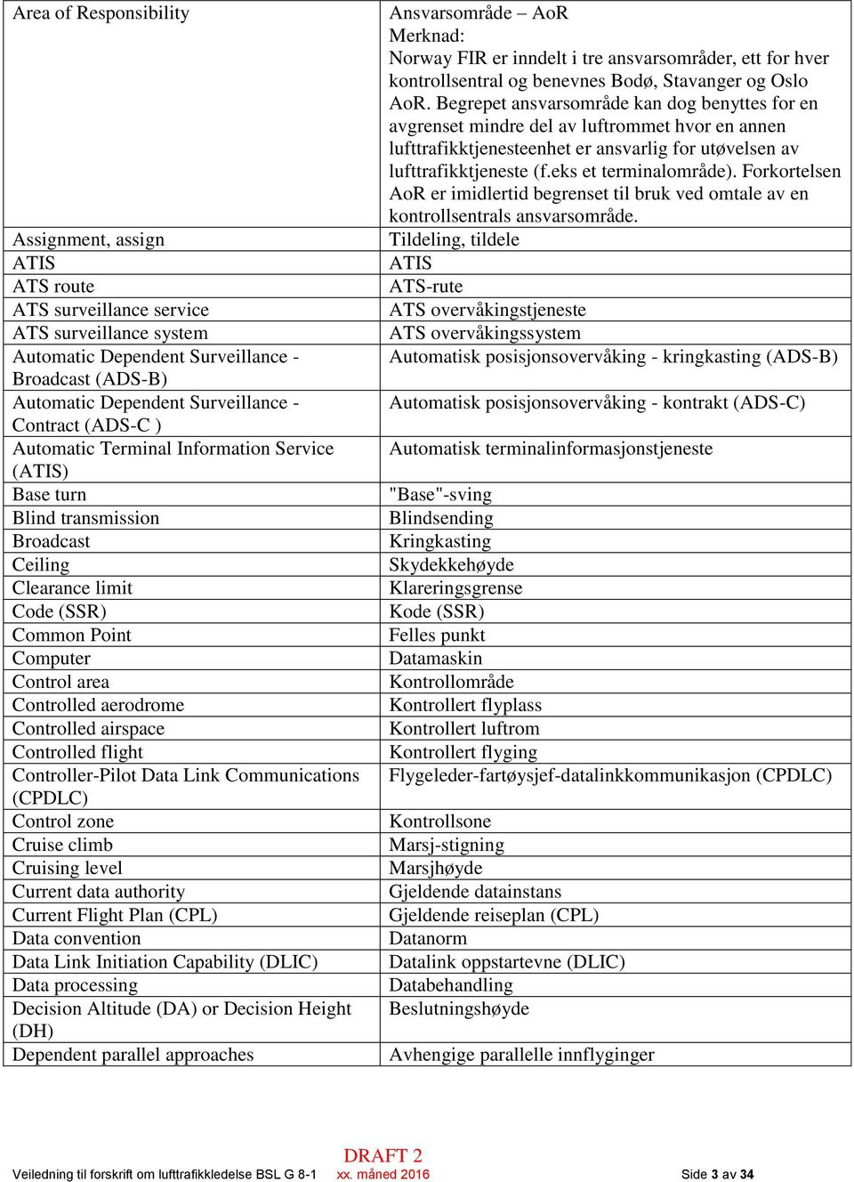 Controlled airspace Controlled flight Controller-Pilot Data Link Communications (CPDLC) Control zone Cruise climb Cruising level Current data authority Current Flight Plan (CPL) Data convention Data