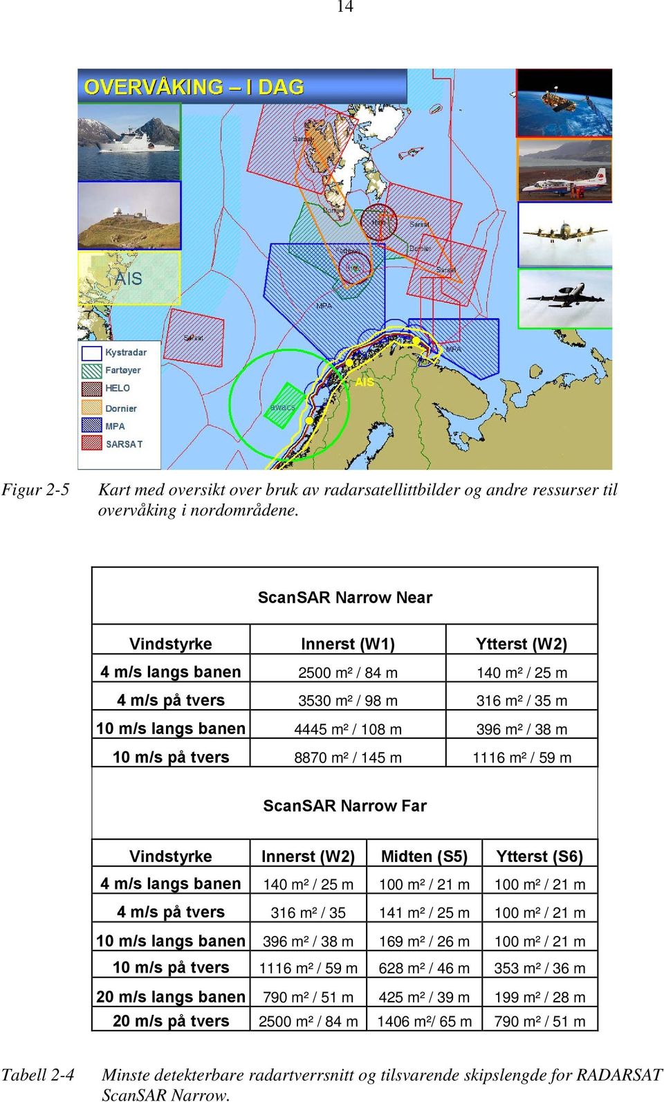 m/s på tvers 8870 m² / 145 m 1116 m² / 59 m ScanSAR Narrow Far Vindstyrke Innerst (W2) Midten (S5) Ytterst (S6) 4 m/s langs banen 140 m² / 25 m 100 m² / 21 m 100 m² / 21 m 4 m/s på tvers 316 m² / 35