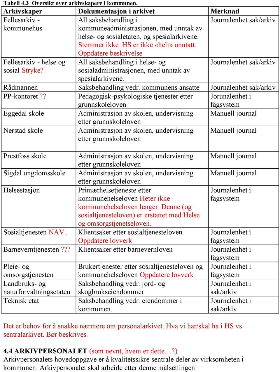 HS er ikke «helt» unntatt. Journalenhet sak/arkiv Fellesarkiv - helse og sosial Stryke? Oppdatere beskrivelse All saksbehandling i helse- og sosialadministrasjonen, med unntak av spesialarkivene.