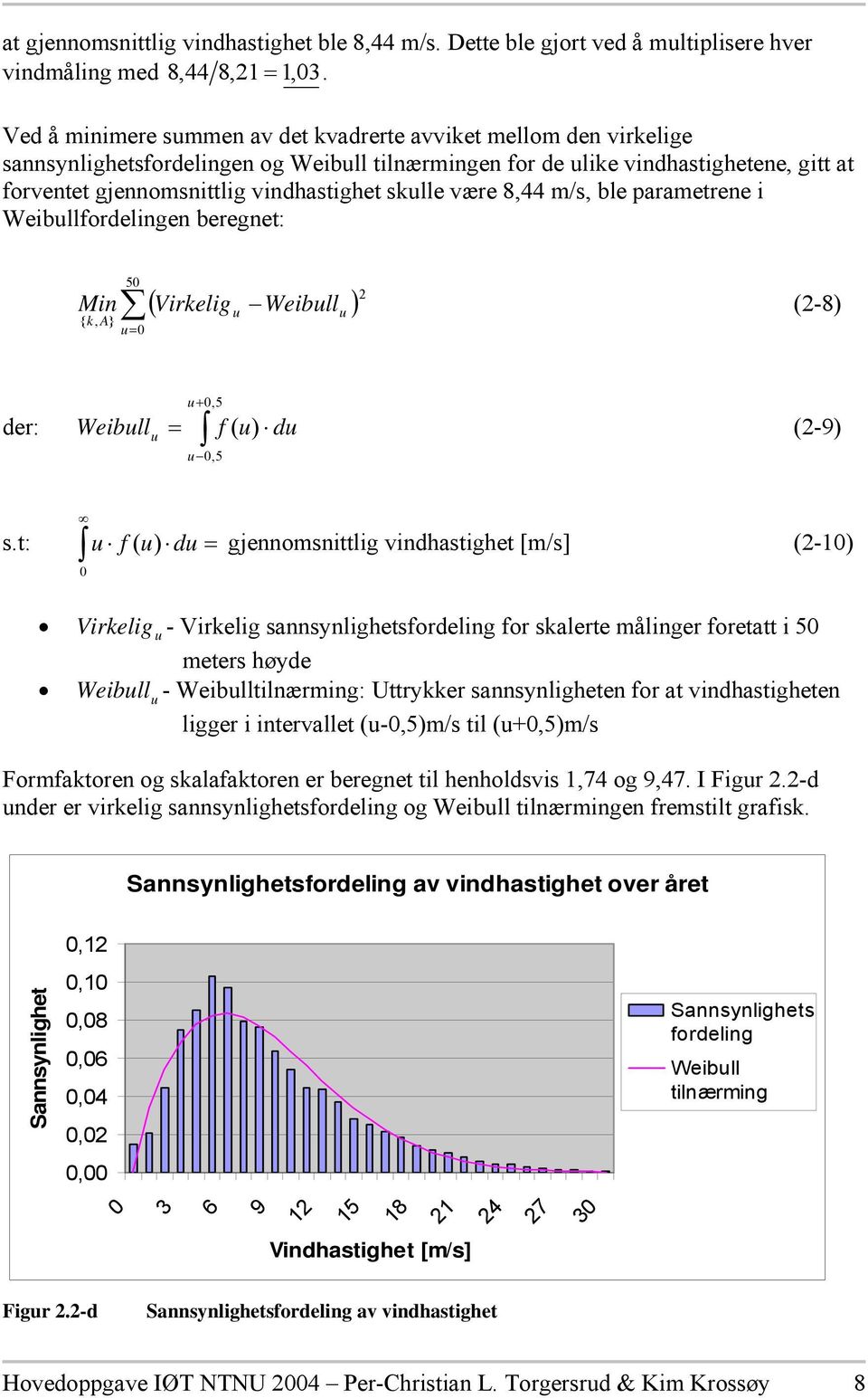skulle være 8,44 m/s, ble parametrene i Weibullfordelingen beregnet: 5 { k, A} u= ( Virkeligu Weibullu ) 2 Min (2-8) der: u+,5 Weibull = f ( u) du (2-9) u u,5 s.