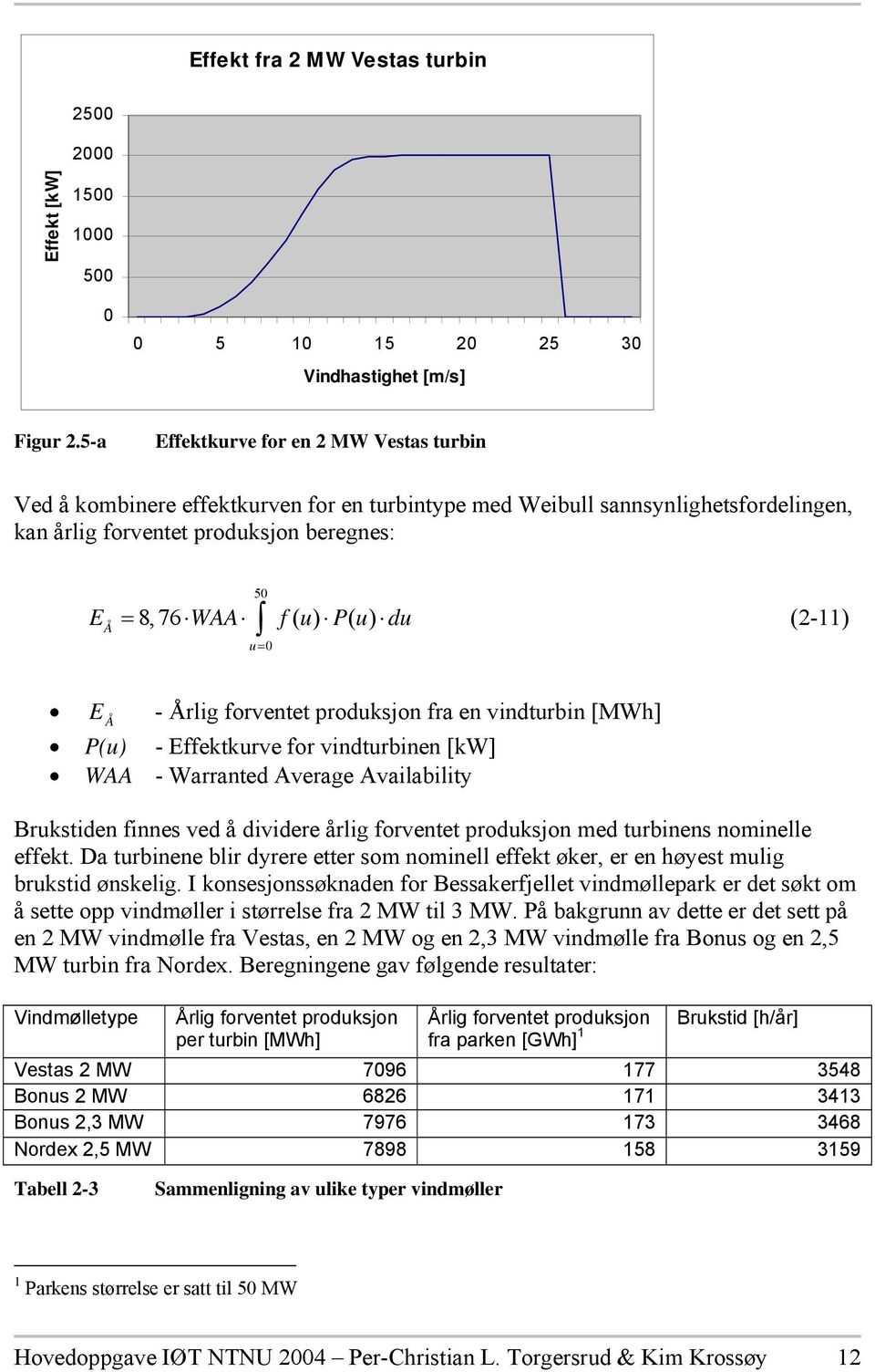 Å (2-11) u= E Å - Årlig forventet produksjon fra en vindturbin [MWh] P(u) - Effektkurve for vindturbinen [kw] WAA - Warranted Average Availability Brukstiden finnes ved å dividere årlig forventet