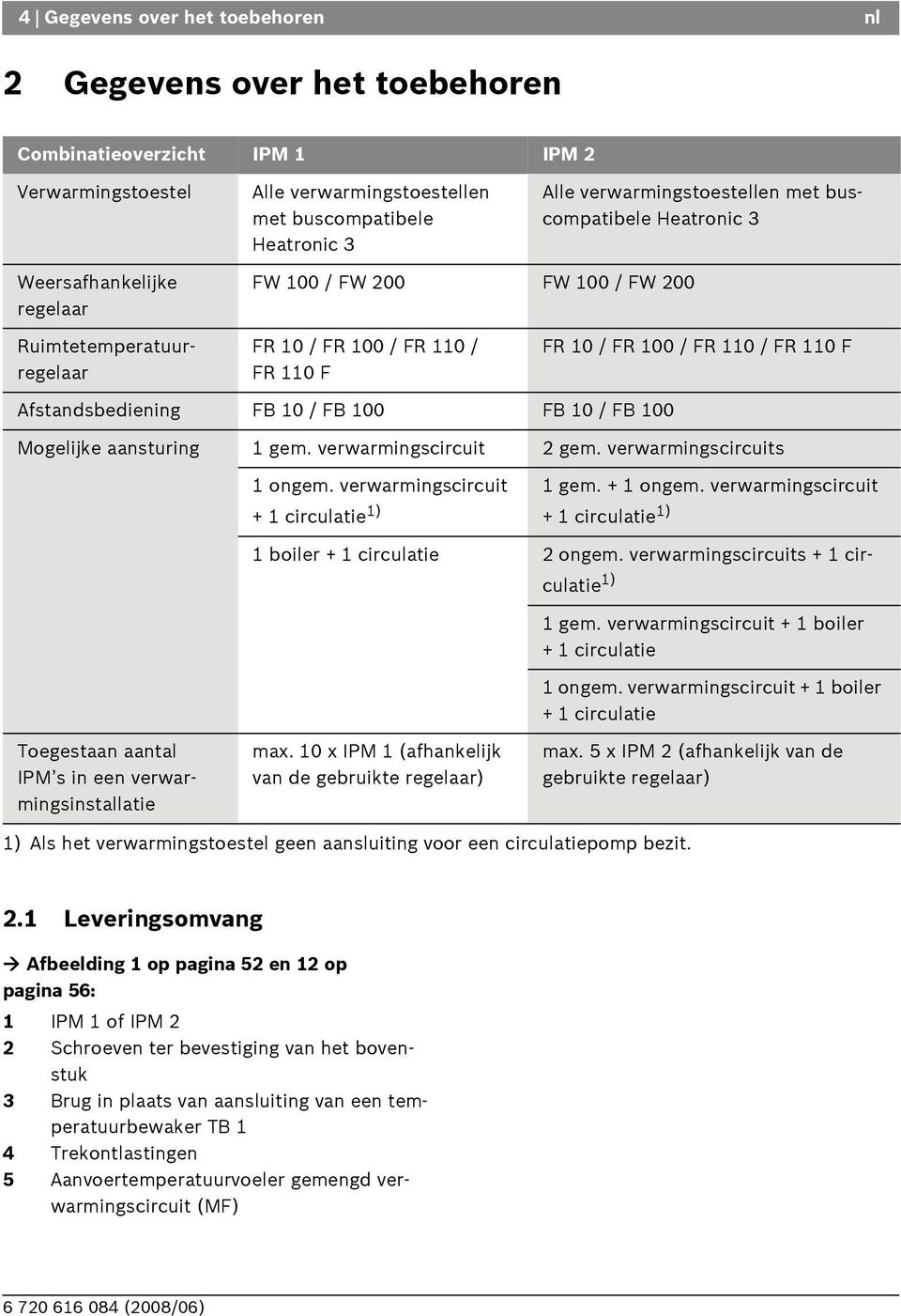 FR 110 F Afstandsbediening F 10 / F 100 F 10 / F 100 Mogelijke aansturing 1 gem. verwarmingscircuit 2 gem. verwarmingscircuits 1 ongem. verwarmingscircuit + 1 circulatie 1) 1 gem. + 1 ongem.