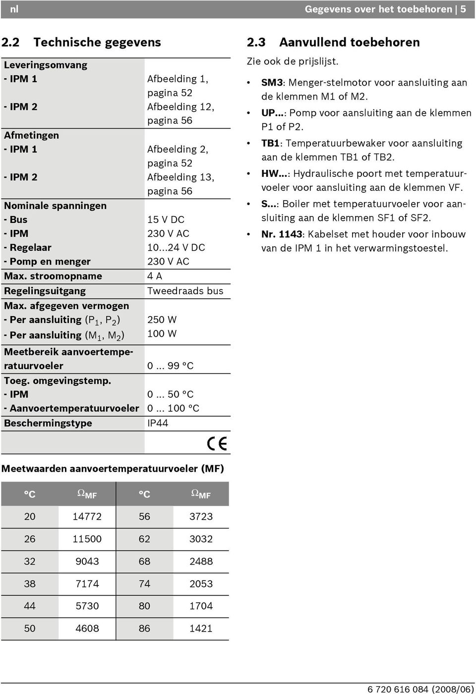 afgegeven vermogen - Per aansluiting (P 1, P 2 ) - Per aansluiting (M 1, M 2 ) Afbeelding 1, pagina 52 Afbeelding 12, pagina 56 Afbeelding 2, pagina 52 Afbeelding 13, pagina 56 15 V DC 230 V AC 10.